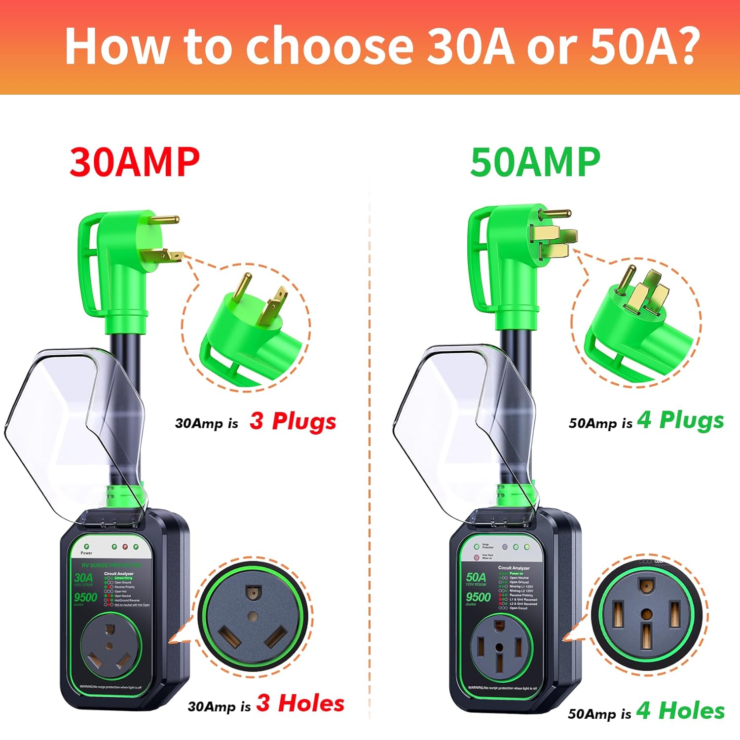 GEARGO RV Surge Protectors 50 Amp Waterproof, [2026 New Upgraded] RV Circuit Analyzer, Full Protection RV Adapter Plug for Camper(Green)