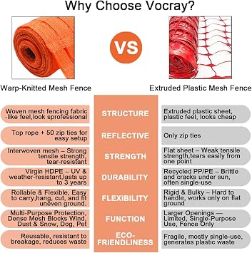 4x100 FT Orange Safety Fence, Plastic Mesh Roll for Temporary Barrier Use in Construction Sites, Snow Fencing Driveway Marking, Ski Trails, Crowd Control & Nighttime Emergency Warning