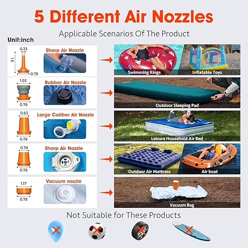 Miniatura 5 de Aerogogo GIGA Pump 4 Mini bomba de aire de 4.2 kPa con linterna de campamento, bomba de aire portátil, inflador de aire recargable puede desinflar,