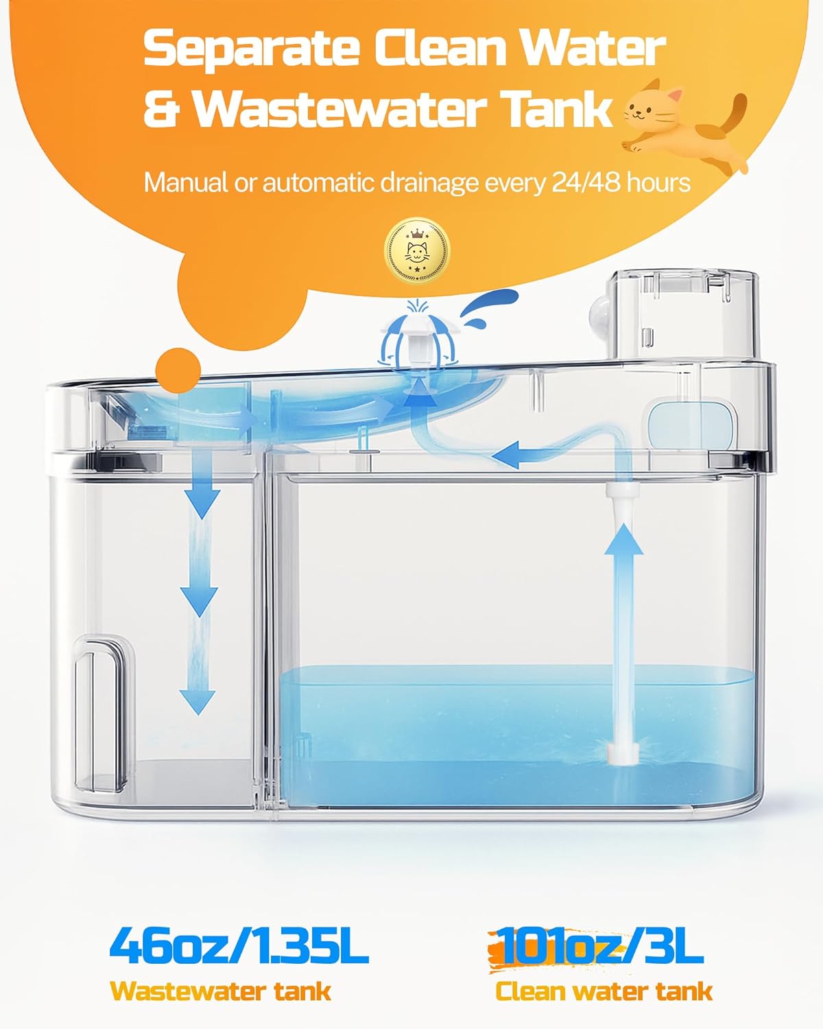 odsd cat water fountain, app monitoring wastewater separation & no filter cotton, pet water fountain with 101oz/3l large capacity tank, wireless automatic water dispenser for cats indoor, 2.4g wi-fi