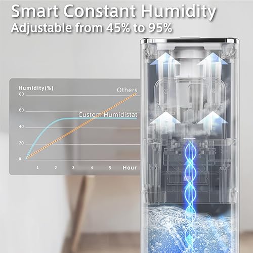 Miniatura 5 de YOKEKON Humidificadores de niebla cálida y fría para habitación grande, humidificadores de piso de 3.4 galones13L para el hogar, 1000 pies