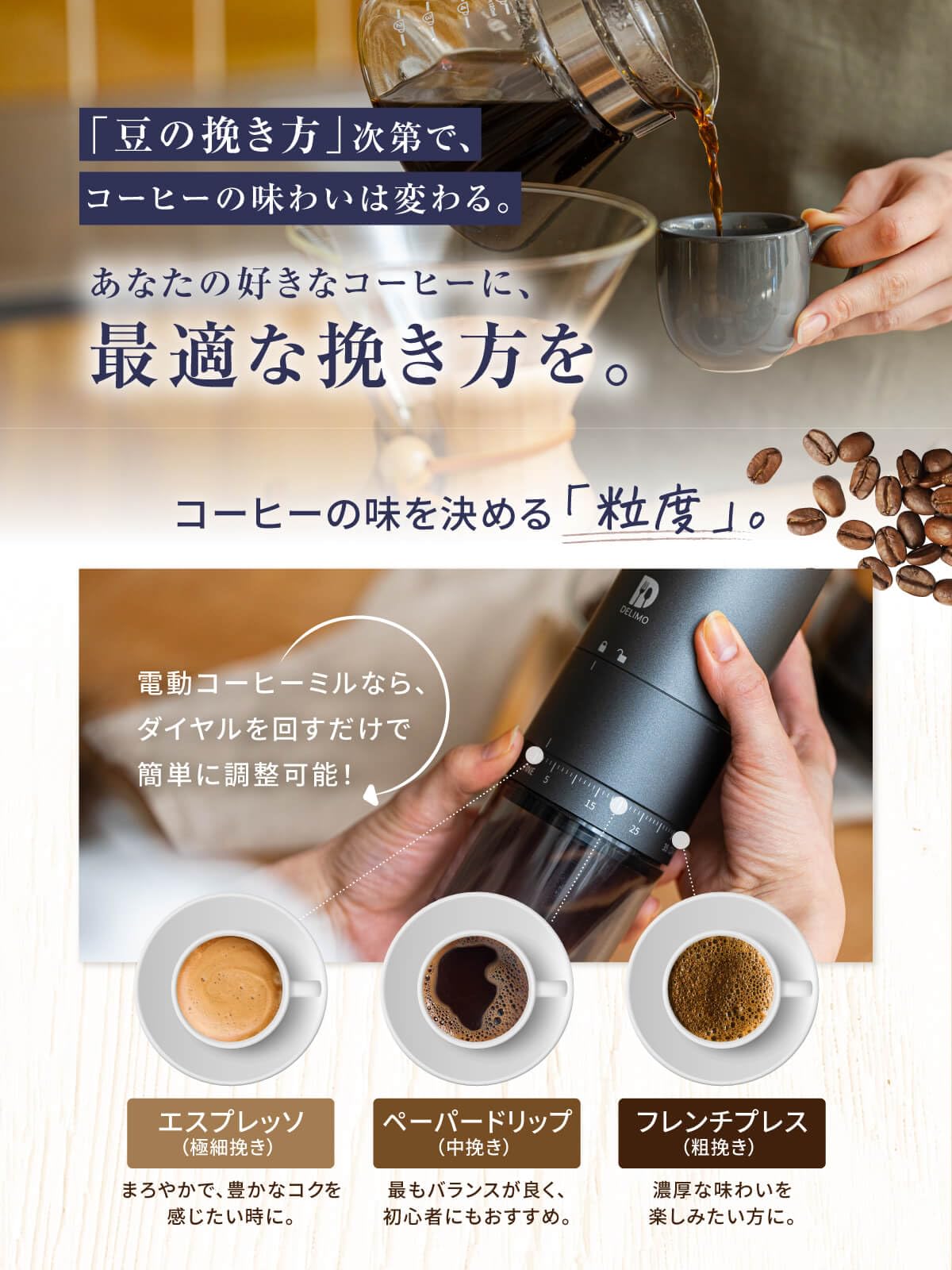 Amazon.co.jp: 【上質な一杯を求めるなら】Delimo 電動コーヒーミル 