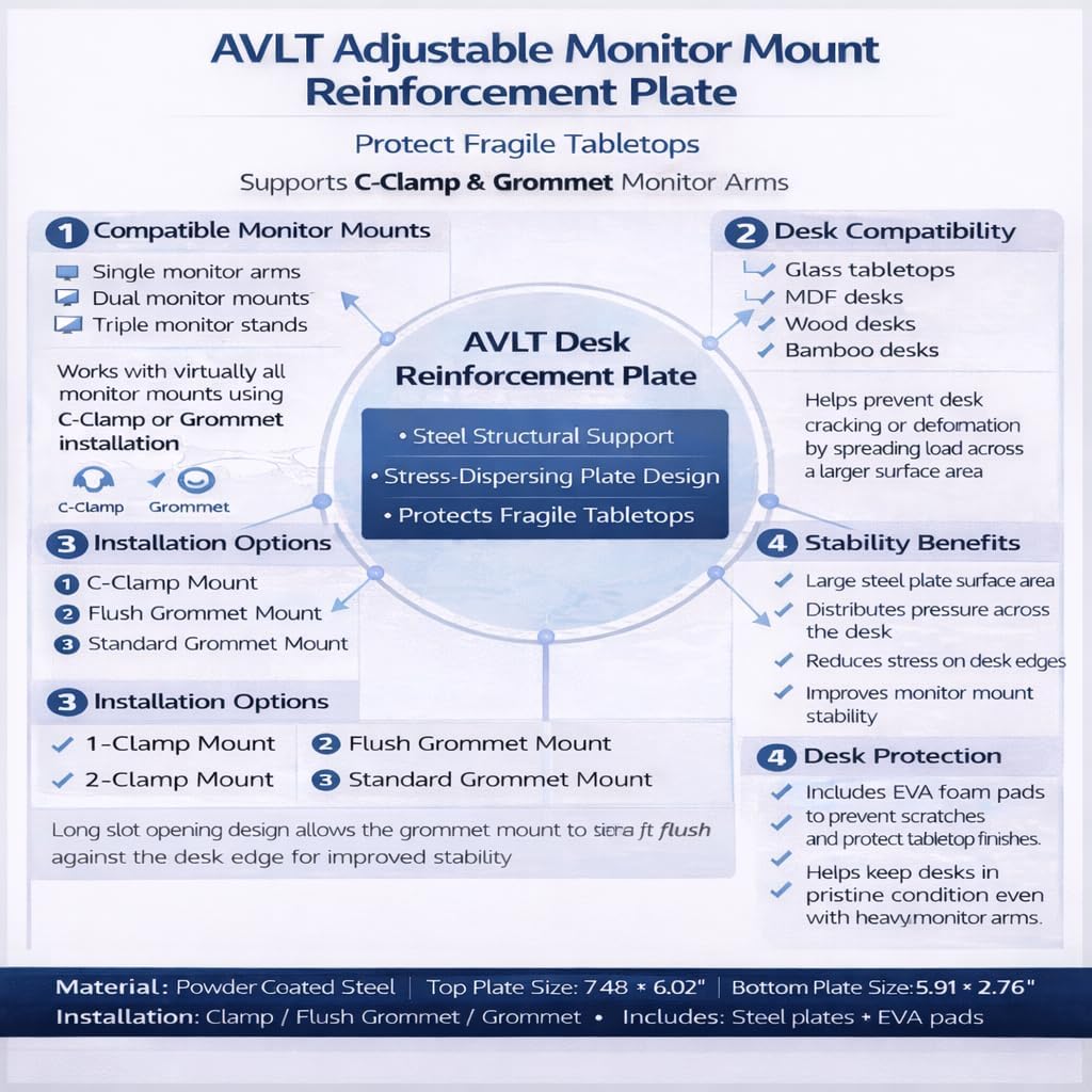 AVLT Adjustable Reinforcement Plate Bracket Mount for Fragile Tabletop - Supports Monitor Stand/Arm with C Clamp Or Grommet Installation - Gray