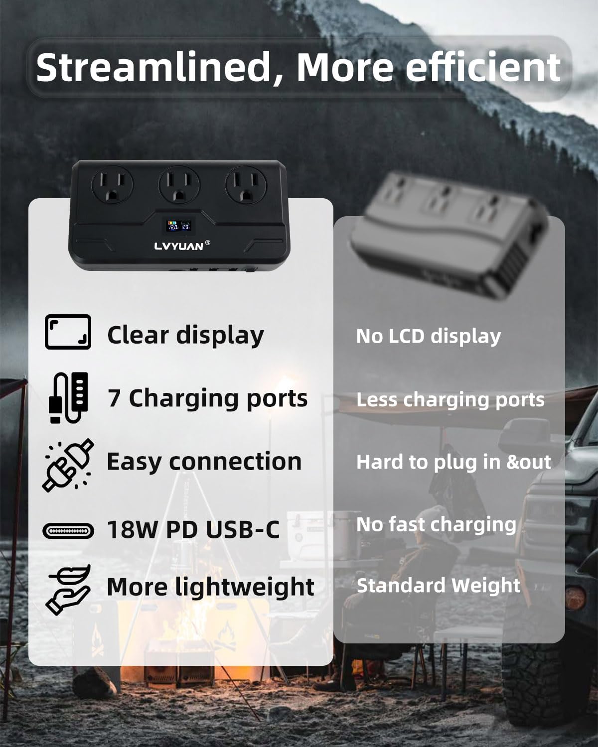 200W Car Power Inverter, LVYUAN DC 12V to 110V/120V AC Car Plug Adapter Outlet with [20W USB-C] /USB-Fast Charger(18W) / 4.8A Dual USB/car Charger for Laptop