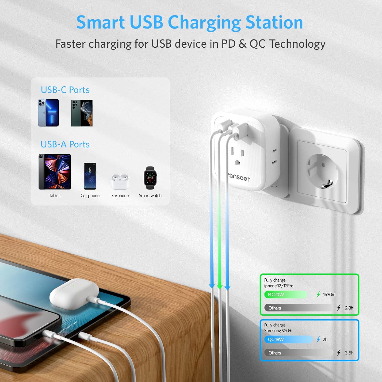 [2-Pack] European Travel Plug Adapter, International Power Plug Adapter with USB C 20W 4 Outlets 3 Fast Charge Ports (PD&QC), Type C Plug Adapter Travel Essentials to Europe Spain Italy France Germany