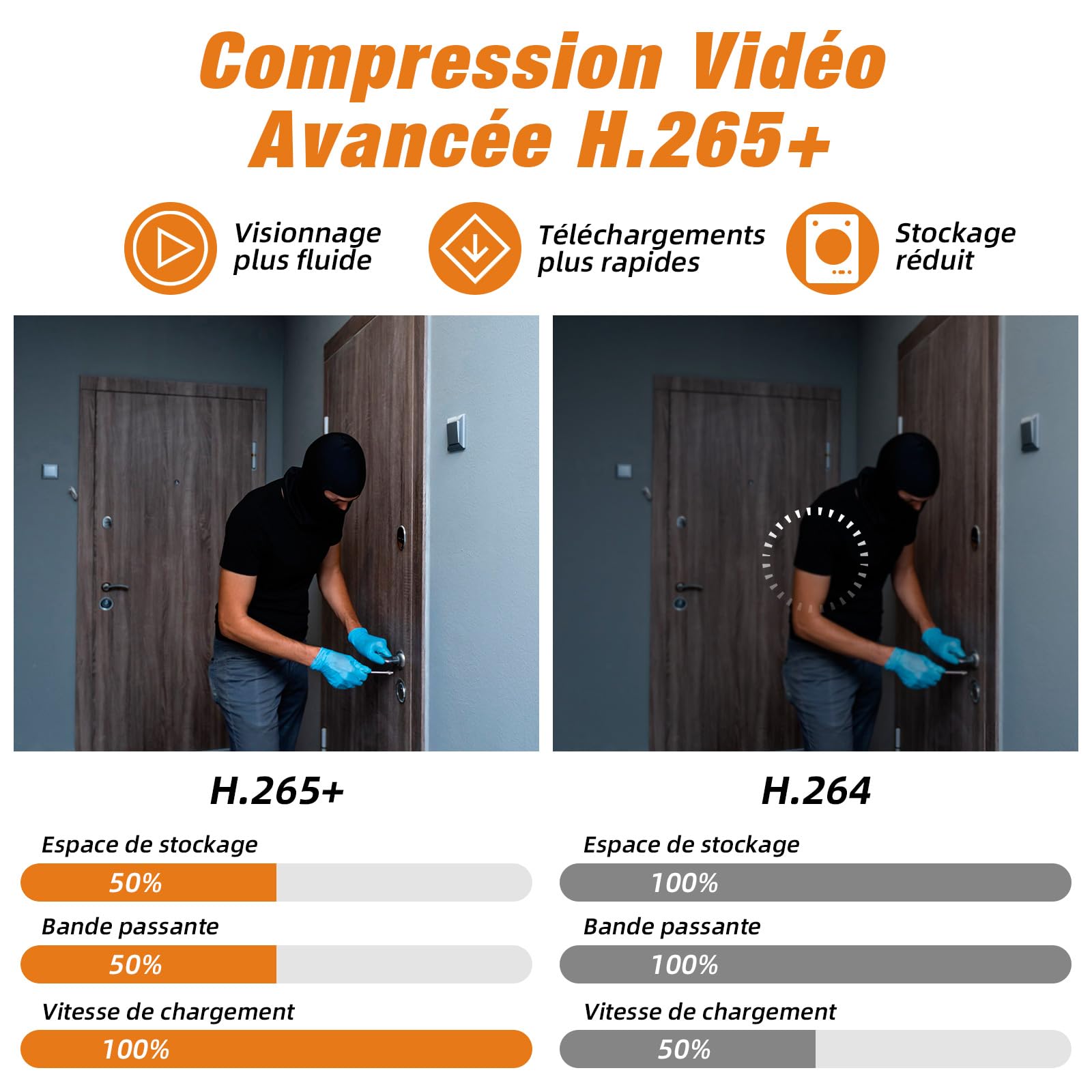 DVR de Surveillance CCTV 4CH avec Disque Dur de 500GBDVR 5MP H.265+ Supporte Caméras AHD/TVI/IP, Surveillance Domicile avec Accès Mobile/PC (P-System)