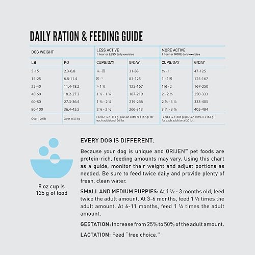 Miniatura 8 de ORIJEN® Amazing Grains Six Fish Recipe - Comida seca para perros, con alto contenido de proteínas, 4 libras