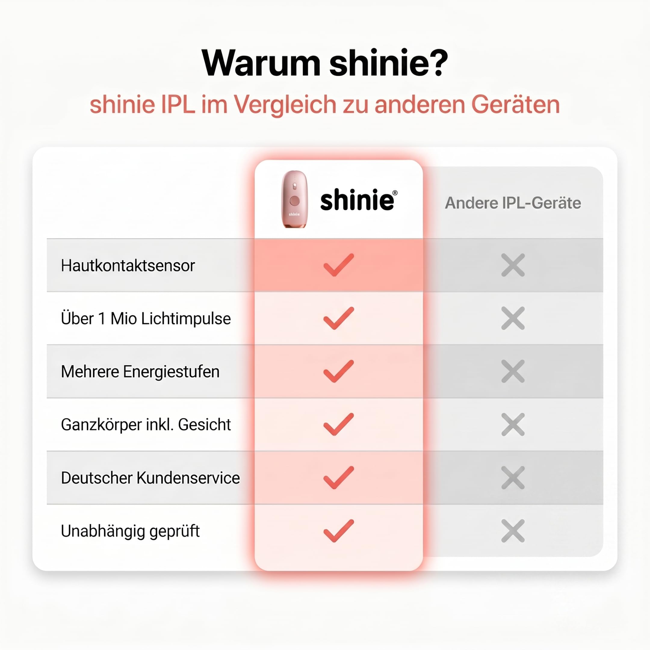 shinie Smart IPL Gerät Haarentfernung 2.0 — Professionelle Dauerhafte und Schmerzfreie Laser Haarentfernung für Zuhause, IPL Technologie — Inkl. Schutzbrille, Rasierer