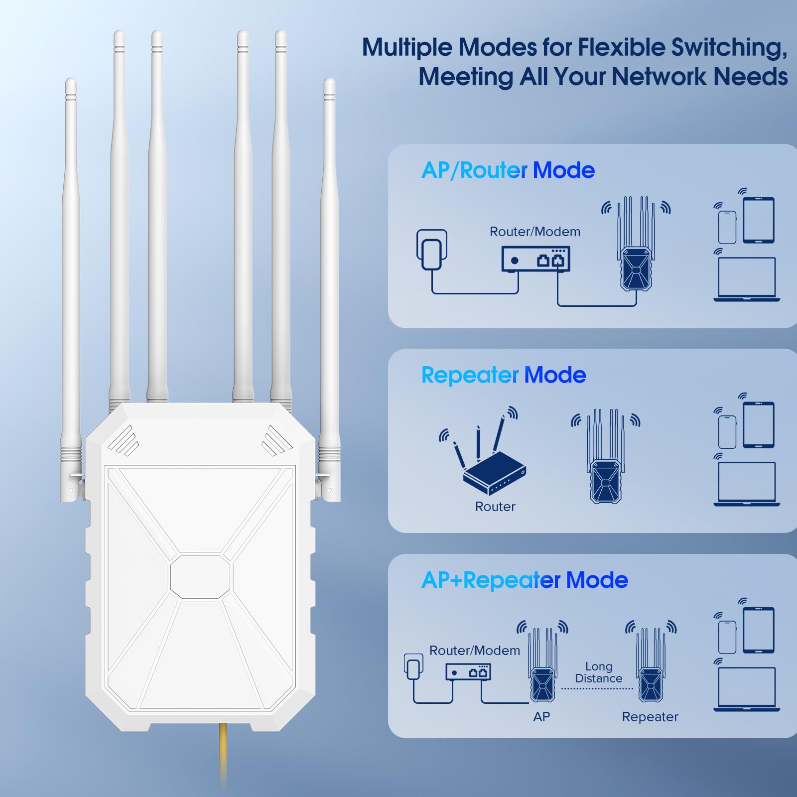 AC1200 Repeteur WiFi Puissant Exterieur, 5GHz & 2.4GHz Amplificateur WiFi Exterieur Point D'accès WiFi avec 6 Antennes, IP67 RéSistant Aux IntempéRies, with PoE, Convient Patio, pour Le Jardin,Garage