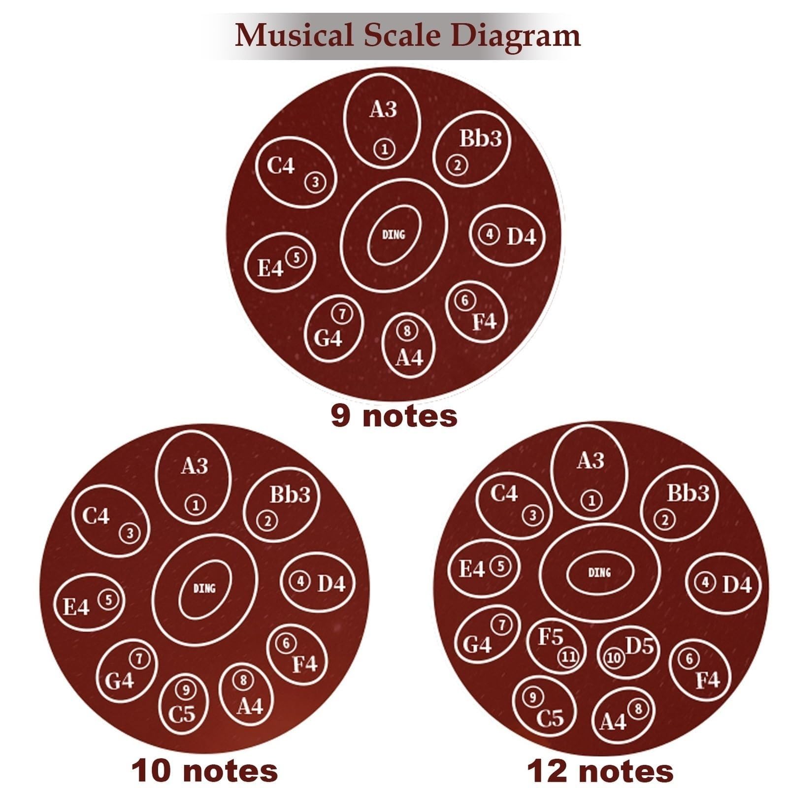 Amazon.co.jp: ハンドパンドラム 432Hz/440Hz、Dマイナー 9/10/12音
