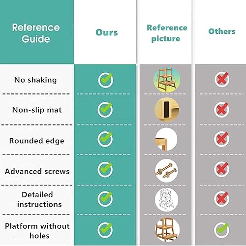 Miniatura 5 de Taburete de cocina para niños y niños pequeños con barandilla de seguridad, taburete blanco para niños, taburete de torre de pie para baño y cocina