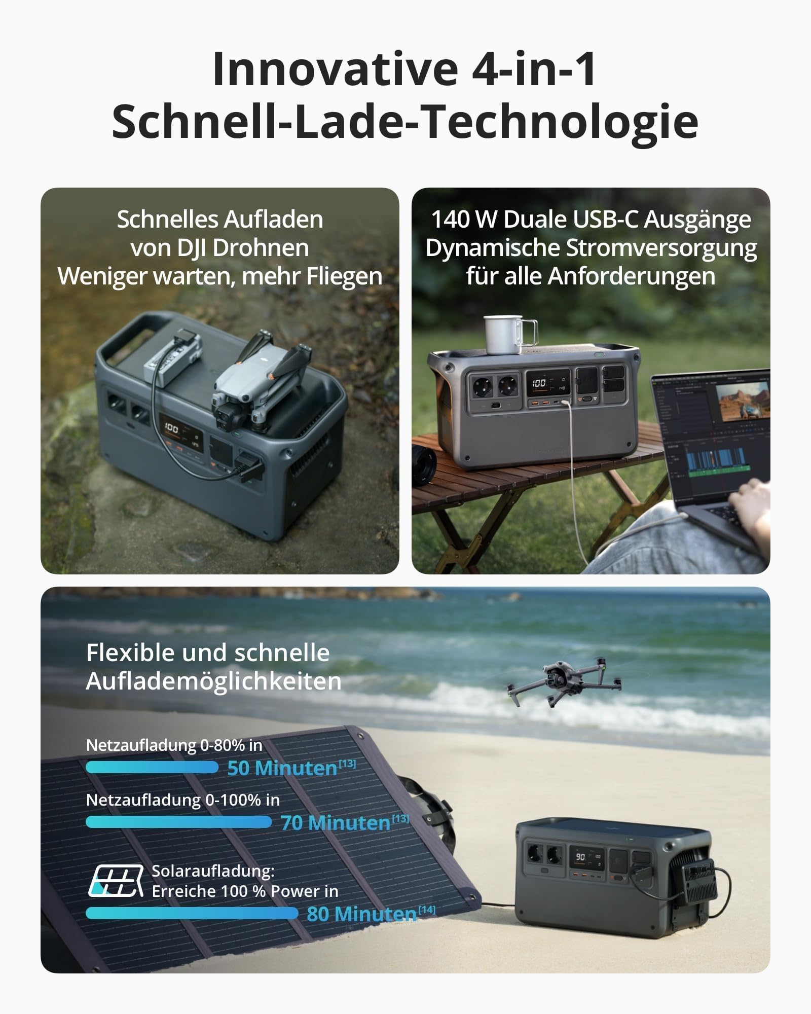 DJI Power 1000 Tragbare Powerstation 1024Wh, 2200W Solar Generator, LiFePO4 Akku, 4-in-1 Schnellladung Power Station, 23db Ultra-Leise, Notstromaggregat (power 1000)