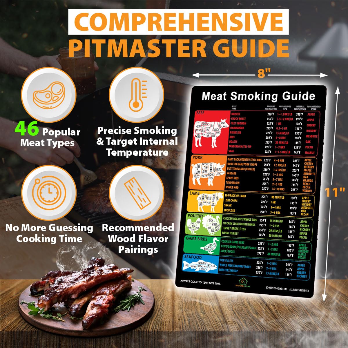 La Température Du Cuisson Guide Magnétique De Température De Cuisson - Bœuf, Porc, Poulet, Etc. Tableau Equivalence Cuisson Viande