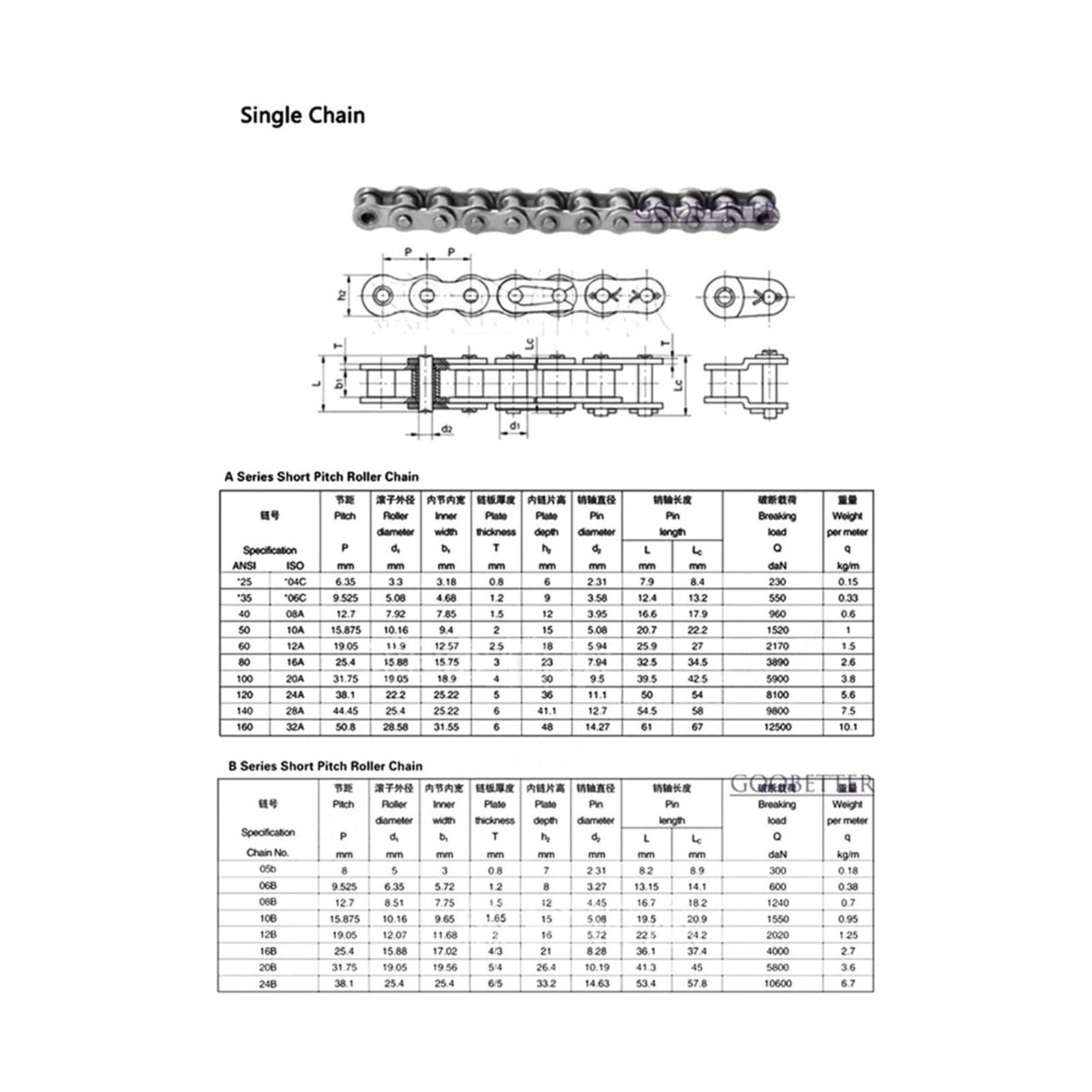Rollenkette Aus Kohlenstoffstahl Rollenkette aus Edelstahl 304, 1–1,524 m, Einzel-/Doppelstrang, industrielle Stärke, 04C, 05B, 06B, 06C, 08A, 08B, 10A, 12B(304-16A-1m)