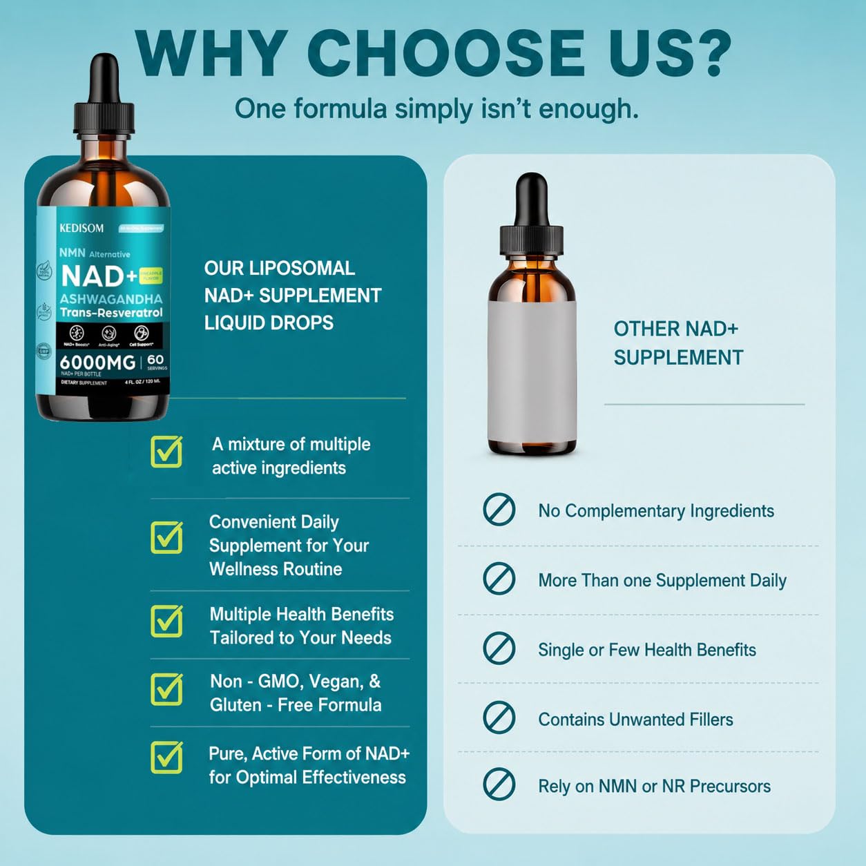 23-in-1 Liposomal NAD Supplement, NAD Liquid Supplement Drops with Resveratrol, Black Pepper Extract, Support Healthy Aging, Energy Metabolism & Overall Vitality, 4 Fl Oz, Pineapple Flavor — Amazon image 4