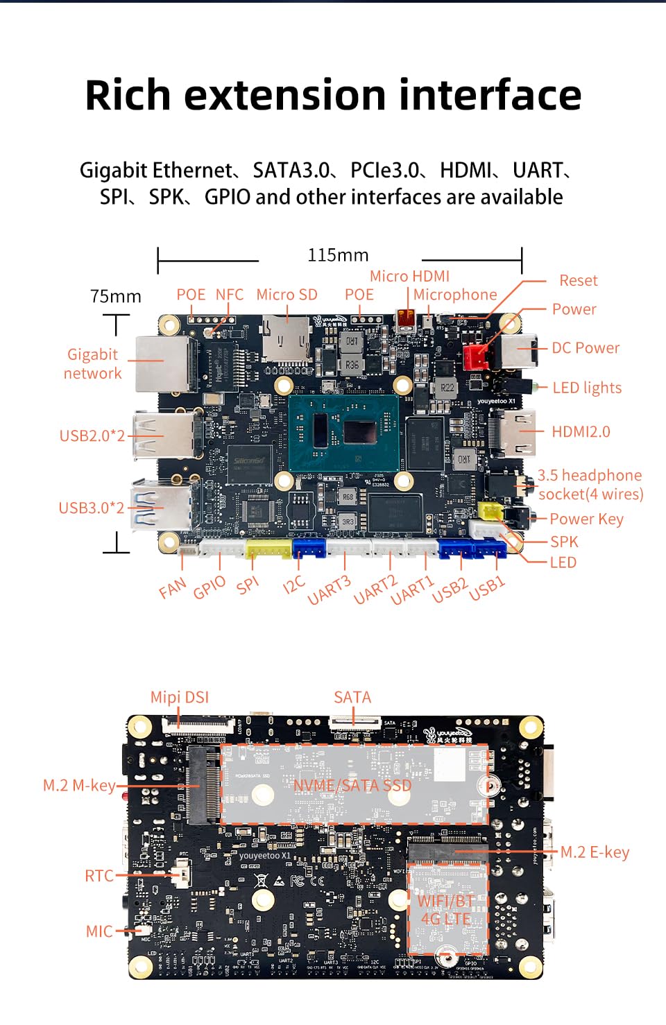 WayPonDEV youyeetoo X1 X86 Single Board Computer - A 64bit Windows 10/11/Linux Mini PC with In-tel Celeron N5105, Support Optional WiFi&BT, M.2 2280 NVMe or SATA SSD (8GB RAM+0GB Storage) — view 5