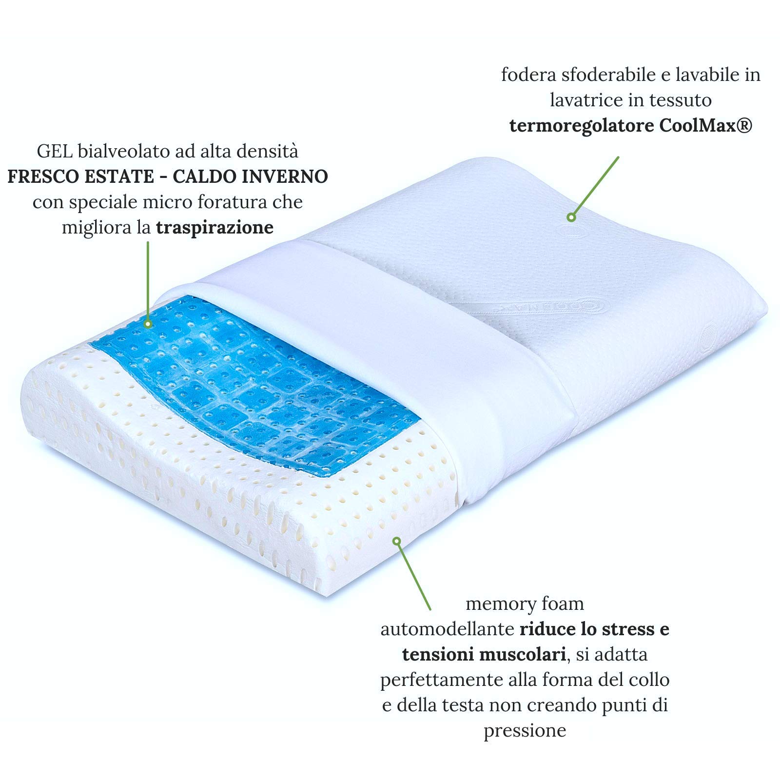 EVERGREENWEB - Coppia Cuscini Memory Foam con GEL forato Traspirante Anallergico Doppia Onda Ortocervicale 2 Fodere COOLMAX® e 100% Cotone Antiacaro Guanciali Sfoderabili Lavabili in Lavatrice OFFERTA