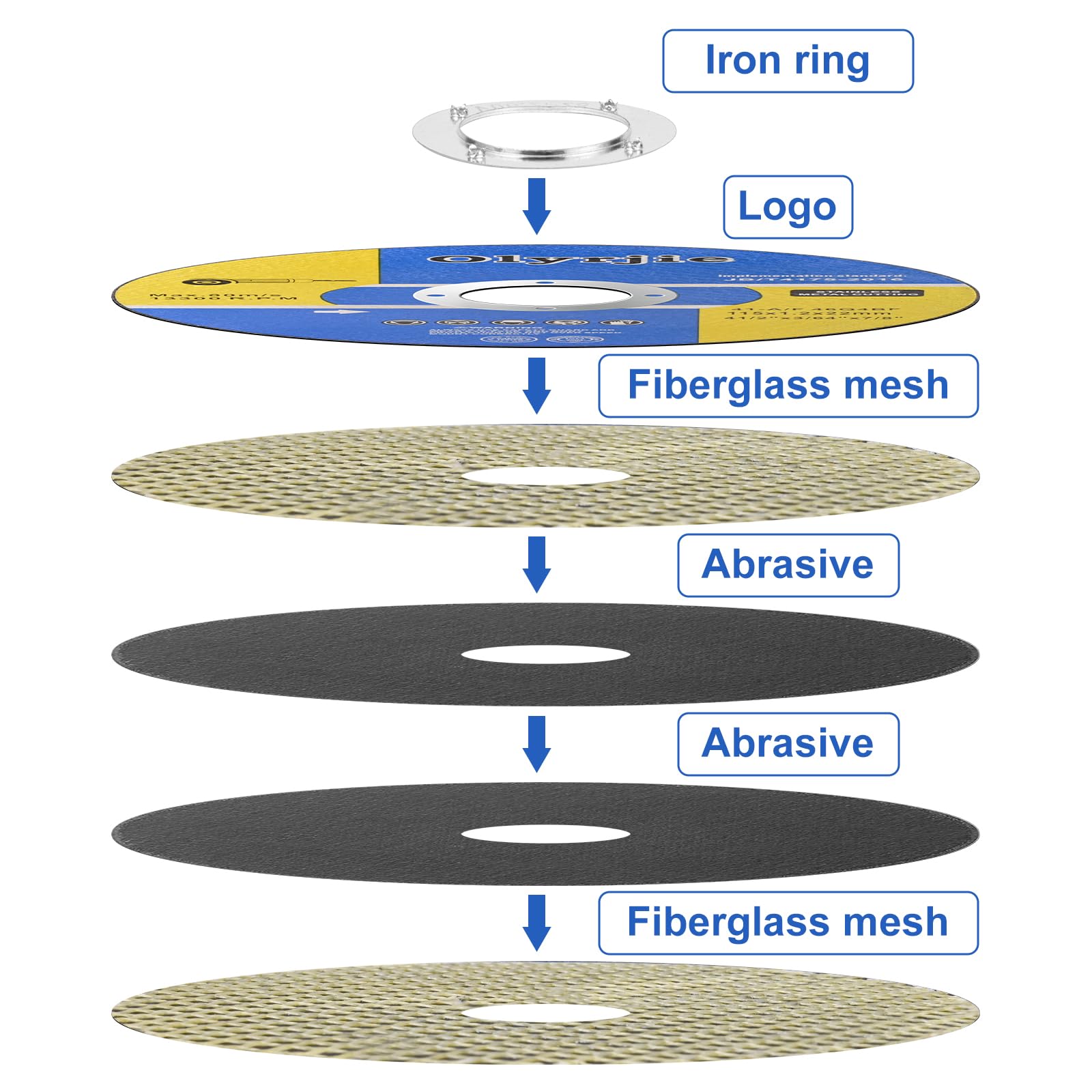 Cut-Off Wheels for Angle Grinders - 10 Pack -3 Cut-Off Wheels for Angle Grinders - 10 Pack -3