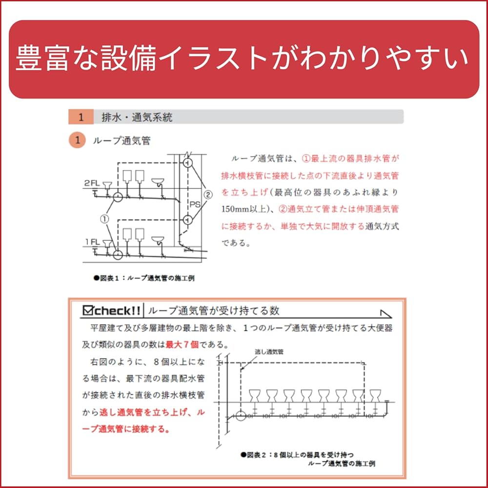 1級管工事施工管理技士 第二次検定 テキスト＆過去問題集 1級管工事施工管理技士 第二次検定 テキスト＆過去問題集 2025