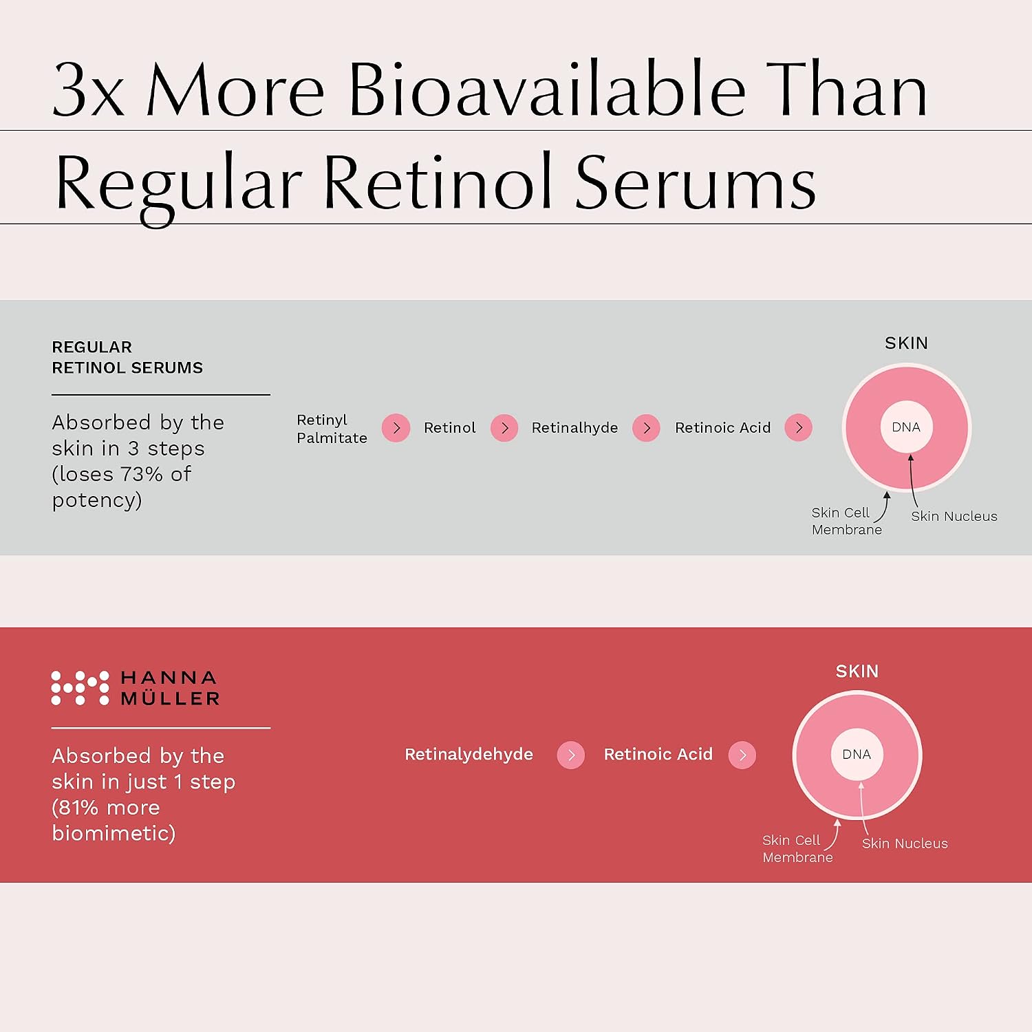 Advanced Retinol Serum with 1% RETINALDEHYDE - 3X FASTER ACTING and 2.5X MORE STABLE with Patented Nanoemulsified Formula - HYDRASOOTHE™ Complex for Sensitive Skin - 100% Vegan