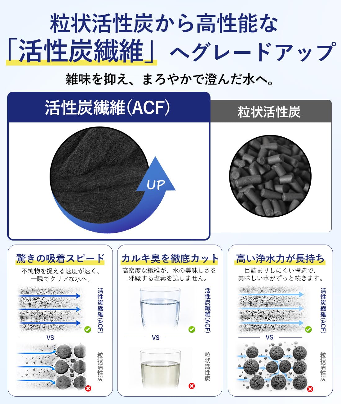 Amazon | 【JIS規格日本検査済み】クリンスイ対応 浄水カートリッジ