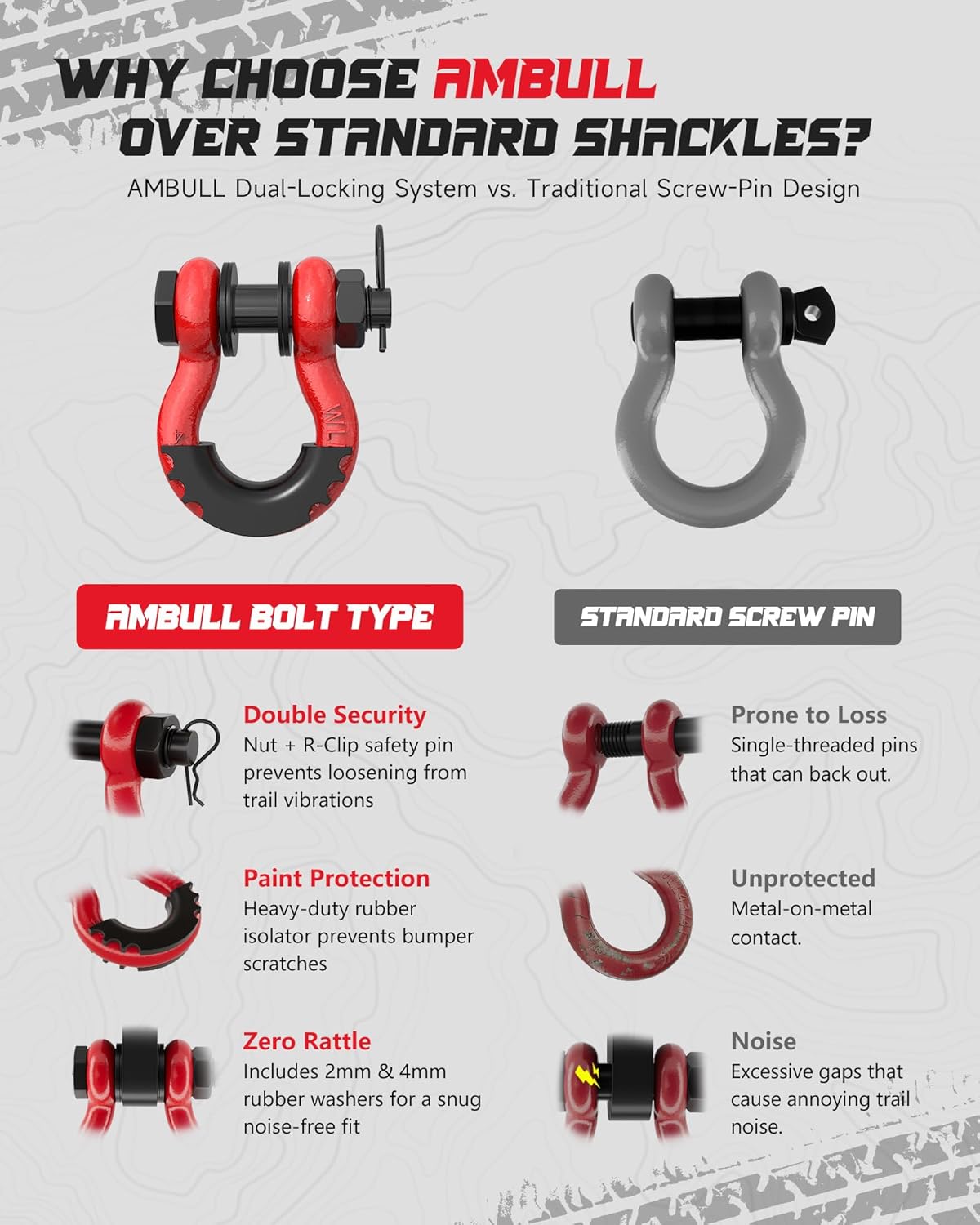 Shackles 3/4 Inch D Ring Shackle (2 Pack) 41,887lb Break Strength with 7/8 Inch Pin, Isolator and Washer Kits for Use with Tow Strap, Winch, Off-Road Jeep Truck Vehicle Recovery, Red