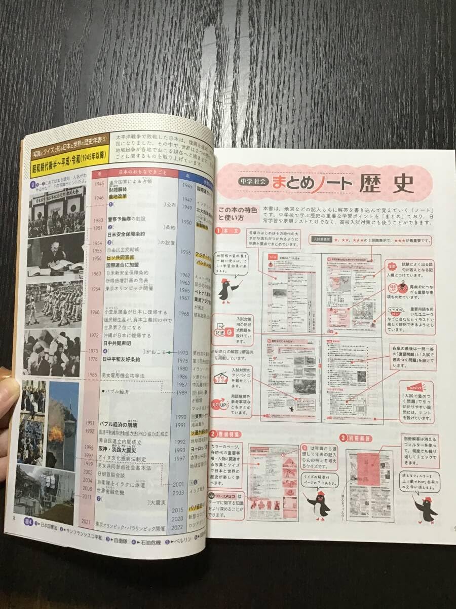 経済法まとめノート 10分で図にまとめる ノート思考整理術 - 日本経済新聞