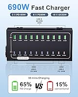 Vista 3 de 690W USB Charging Station, 20 Port Fast Charging Station for Multiple Devices, PD 100W USB C Charger Block, Smart Power Delivery & Multi Protection