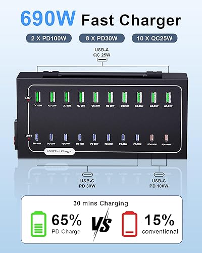 Miniatura 3 de Estación de carga USB de 690 W, estación de carga rápida de 20 puertos para múltiples dispositivos, bloque de cargador USB C PD de 100 W, entrega de