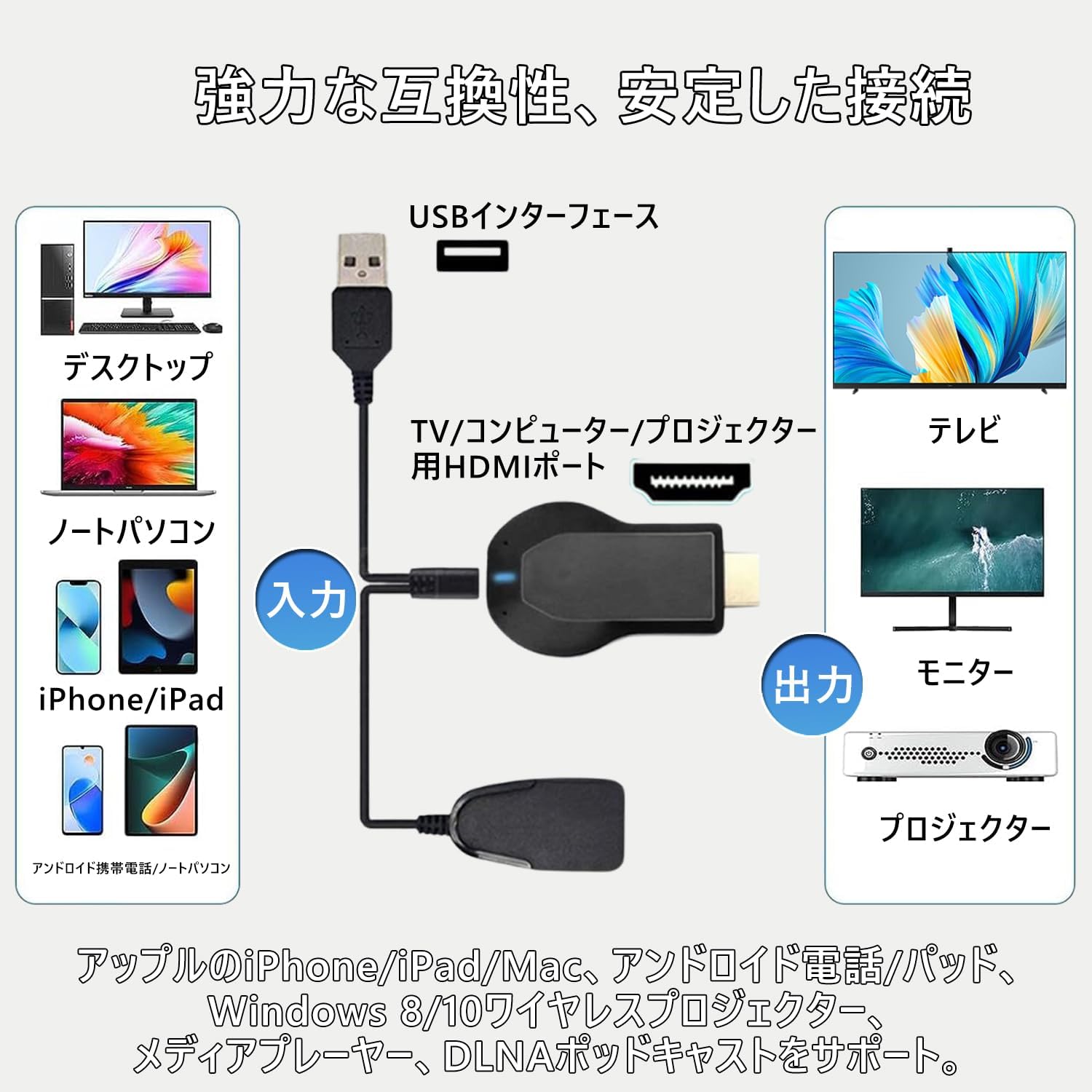 Amazon | Nowoto HDMIミラーキャスト【2024正規品】ワイヤレス