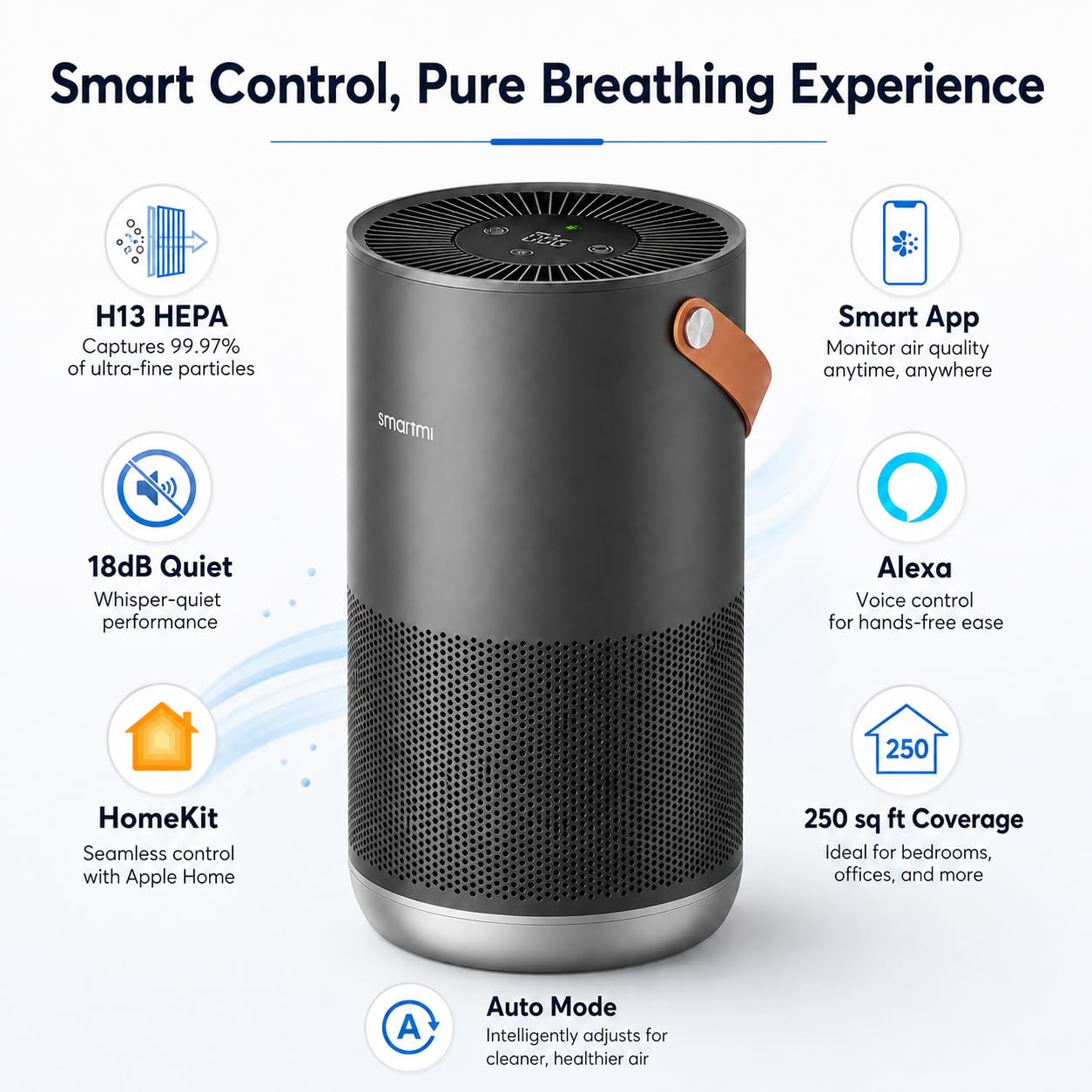 Amazon.com: Smartmi Smart Air Purifier P1 for Bedroom Home with