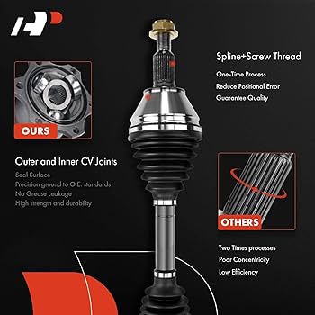 Amazon.com: A-Premium CV Axle Shaft Assembly Compatible with