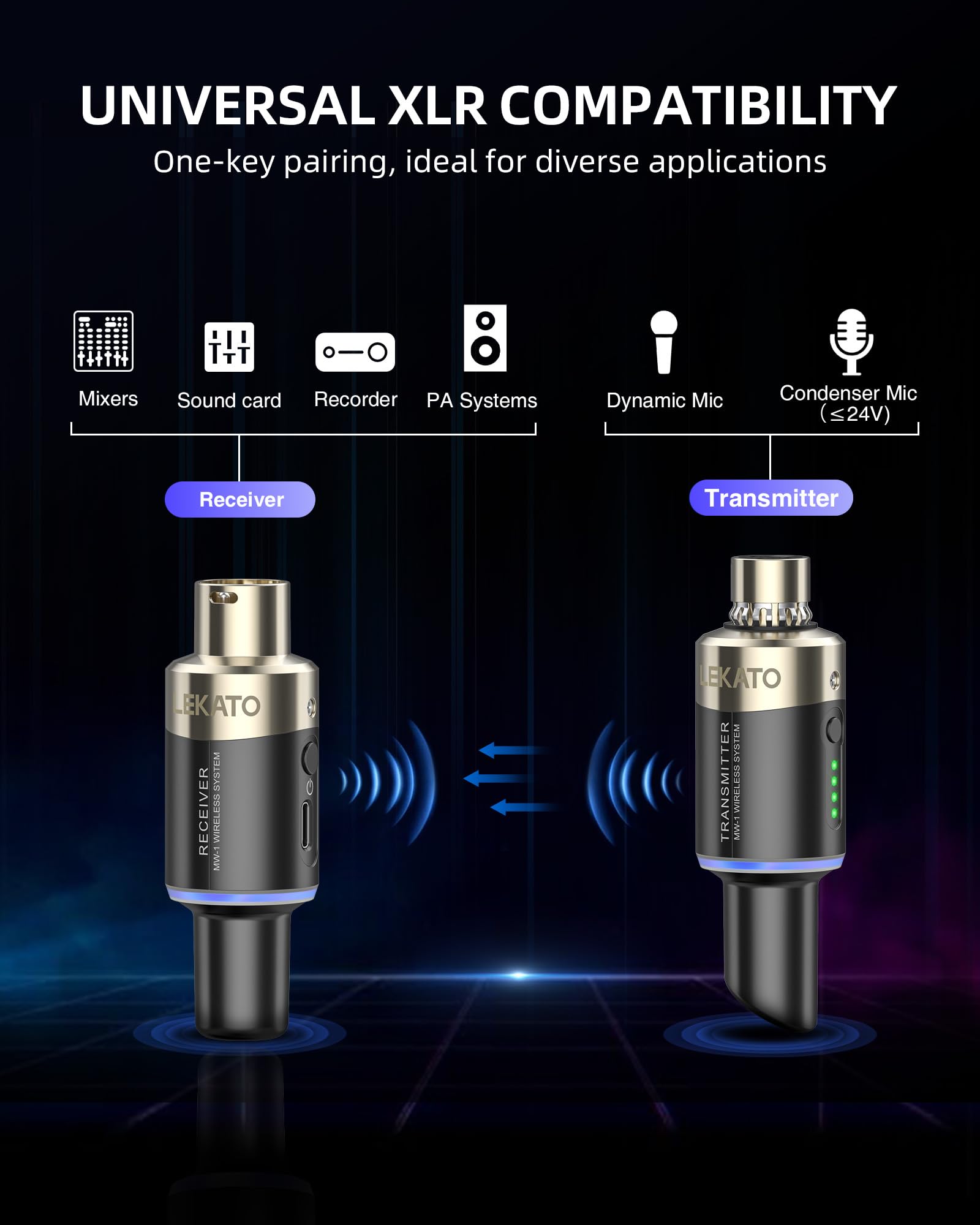 LEKATO 5,8 Ghz Wireless Mikrofon Sender Empfänger Plug-on XLR Mikrofon Wireless System für dynamisches und Kondensatormikrofone, Audio Mixer, DSLR Kamera, PA System (Aktualisierte Version)