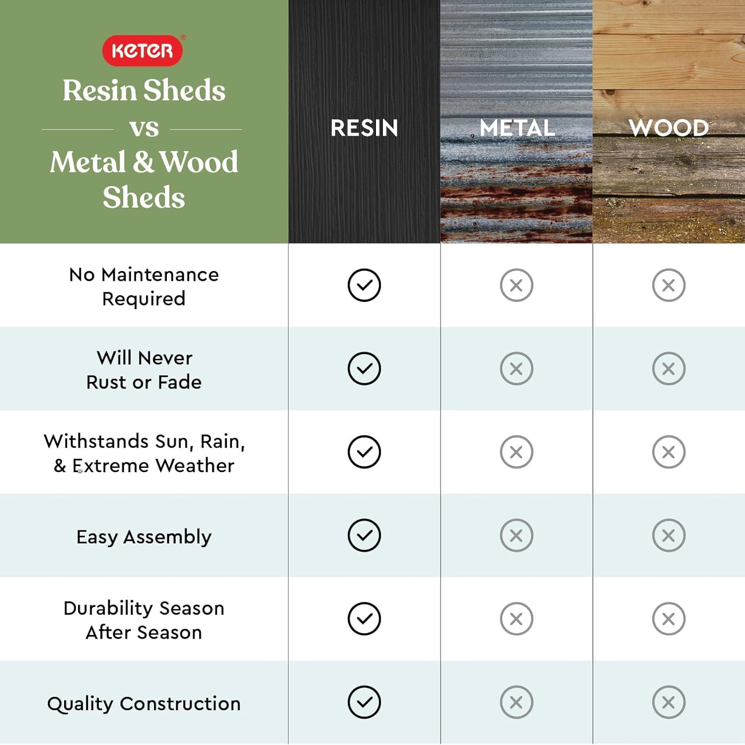 Keter Store-It-Out Prime 4.3 x 3.7 ft. Outdoor Resin Storage Shed with Easy Lift Hinges, Perfect for Yard Tools, Pool Floats and Garden Accessories, Black