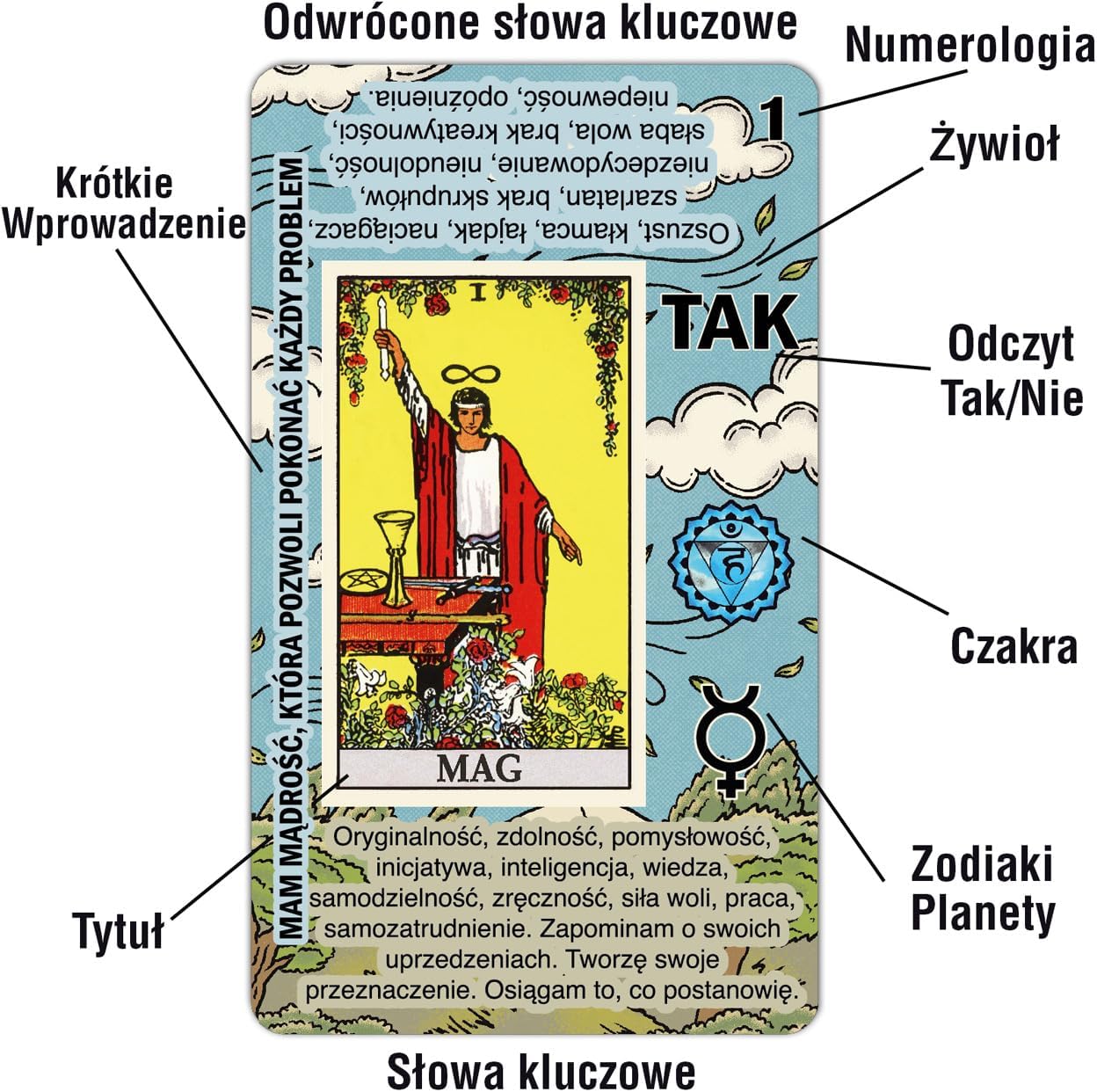 Łatwy Tarot - nauka Kart Tarota karty Tarota dla początkujących łatwa i szybka interpretacja talii Tarota ze znaczeniami po polsku