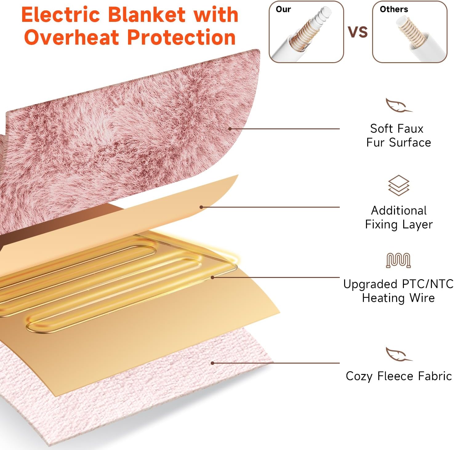 Heated Blanket Electric Throw- 50"x60" Soft Thick Bubble Electric Blanket for Sofa with 5 Heat Levels & 4 Hours Auto-Off Overheat Protection, Warm Cozy Gifts, Pink - Image 4