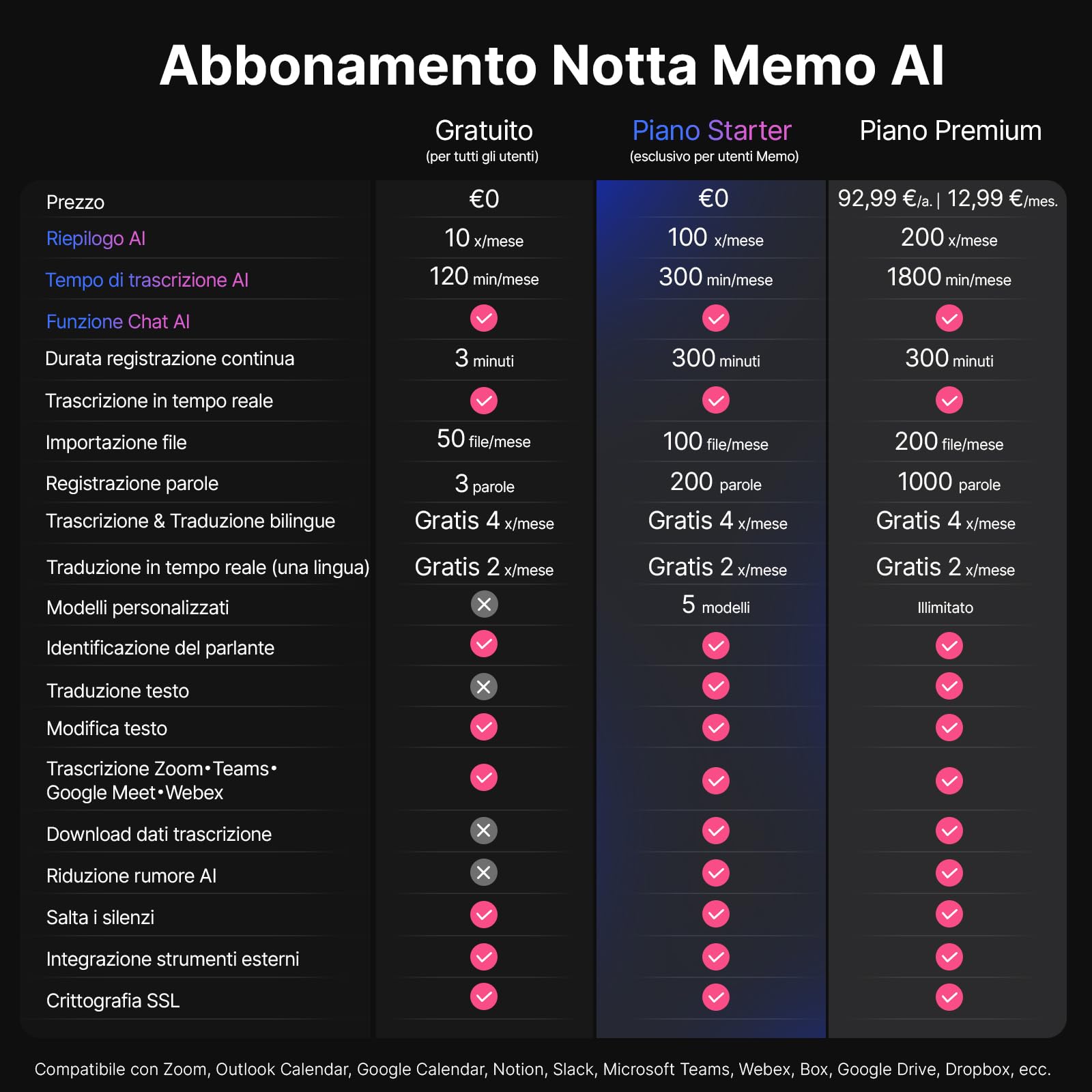Registratore vocale AI Notta Memo(Nero) con Memo MagBridge, Trascrizione & Riassunto AI 58 Lingue, Memoria 2000h, per Chiamate/Riunioni/Lezioni