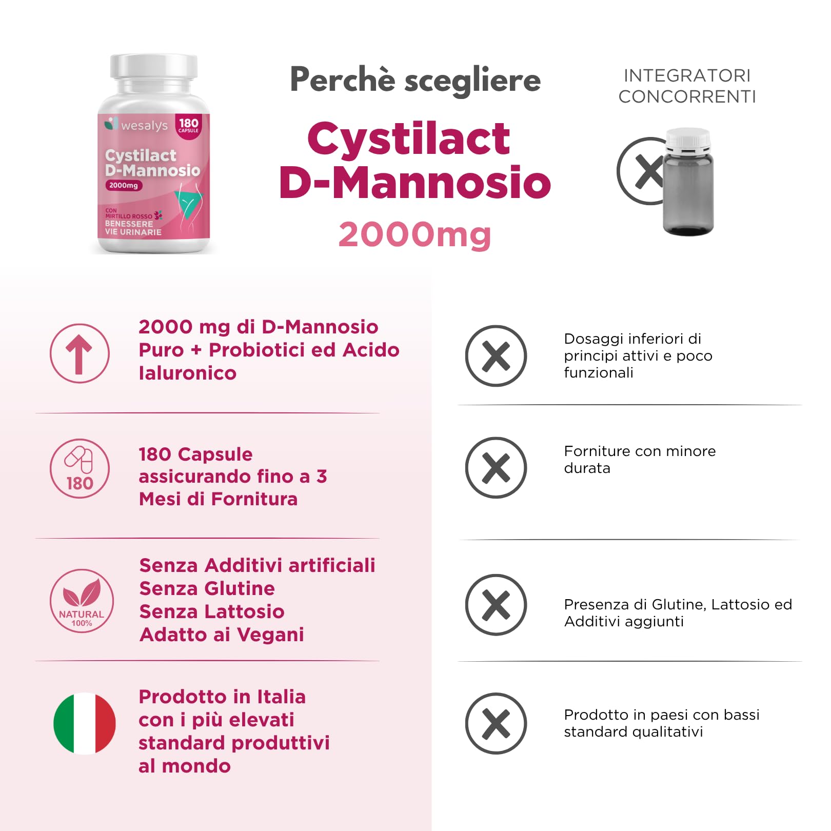 D Mannosio Puro 2000mg | Cistite, CYSTILACT® - 180 CAPSULE con Mirtillo Rosso, Probiotici ed Acido ialuronico | per il benessere delle Vie Urinarie | 100% Vegan, Wesalys