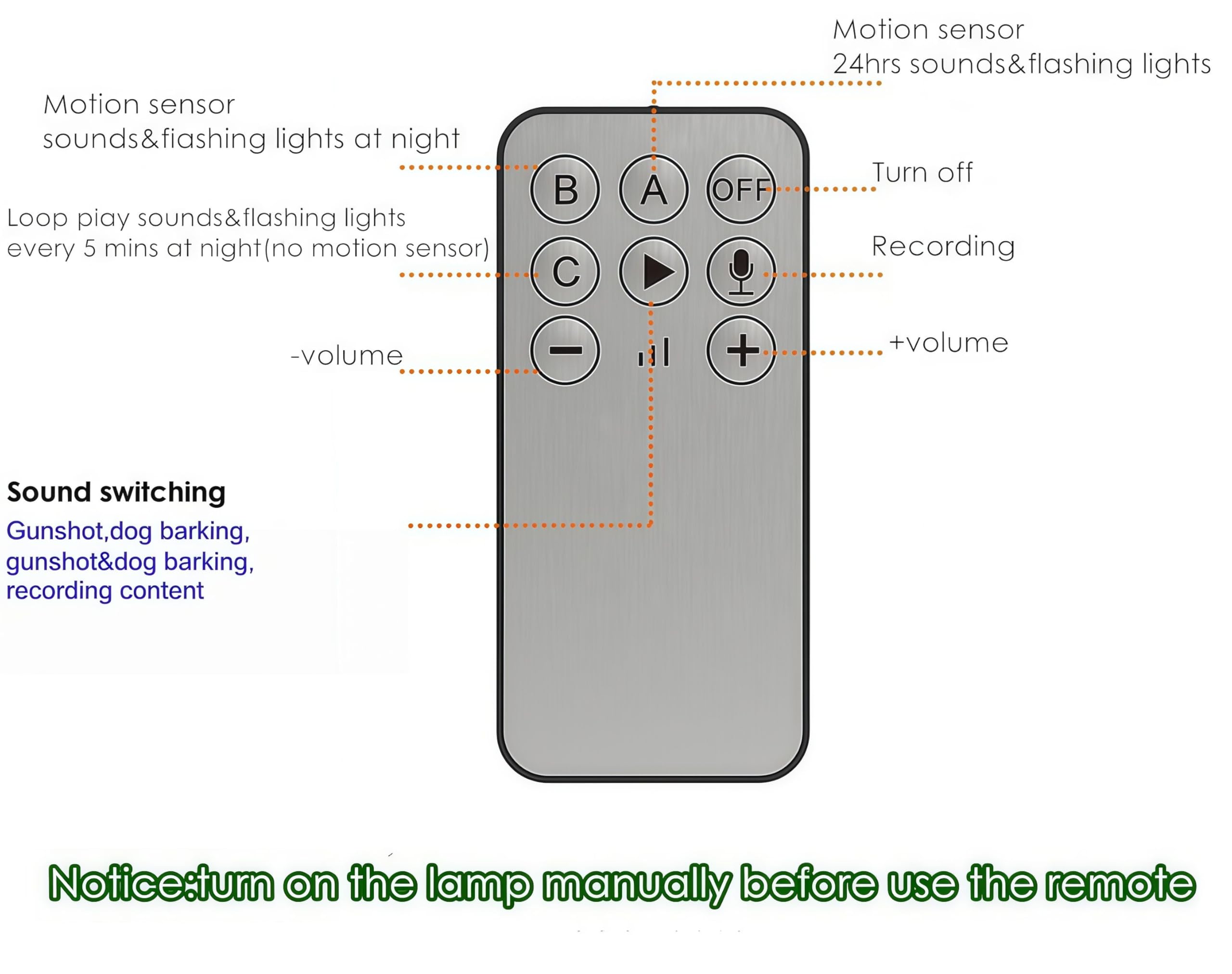 HULPPRE Alarma solar con sensor de movimiento para exteriores, sonido de ladridos de perro y disparos, compatible con grabación, ajuste de volumen, fabricante de ruido fuerte de 130 db, 3 modos de