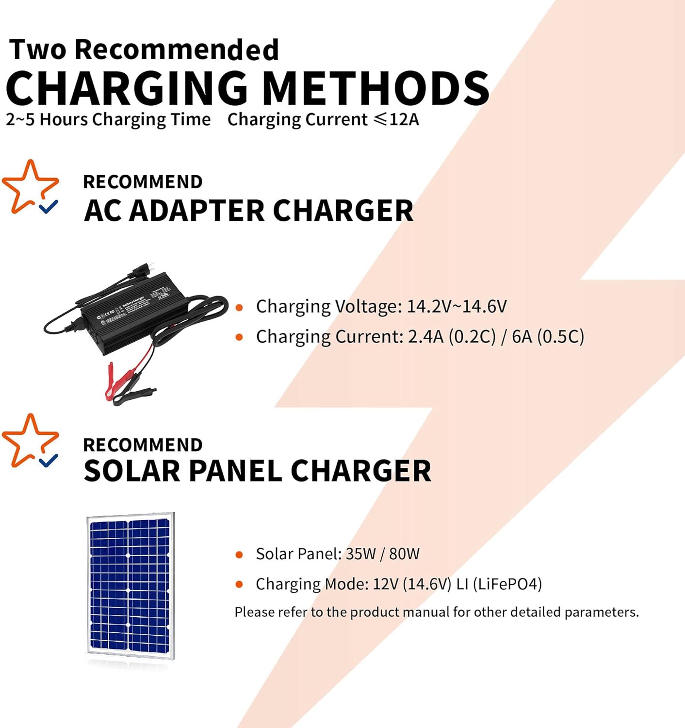LiTime 2Packs 12V 12Ah LiFePO4 Lithium Battery, 4000+ Deep Cycles Battery, Low Self-Discharge, for Fish Finder, Toys, LED Light, Power Wheels, Security Camera, Camping, Marine