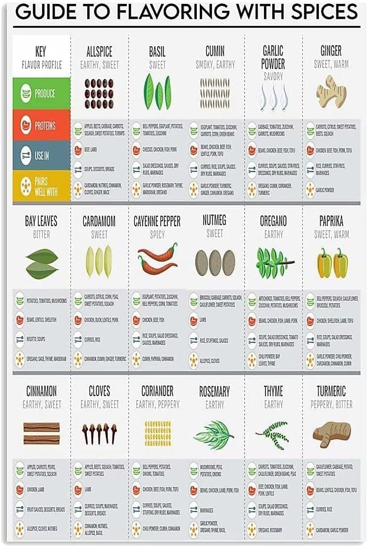 HLBSDM Spice Seasoning Knowledge Posters Guide To Flavoring With Spices Metal Signs Kitchen Decor Room Decor Popular Science Club Vintage Wall Decor Printing Plaque 8x12 inches