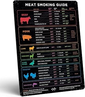 THE WHITE SHOP Meat Temperature Magnet & BBQ Smoker Guide - Grill Accessories - Wood