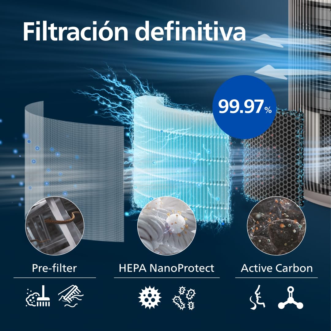 Philips PureProtect Serie 3200: Purificador de aire inteligente, HEPA y filtro de carbón activo, CADR 500 m³/h para 130 m², ultrasilencioso, captura el 99,97% de alérgenos, App conectada (AC3210/12)