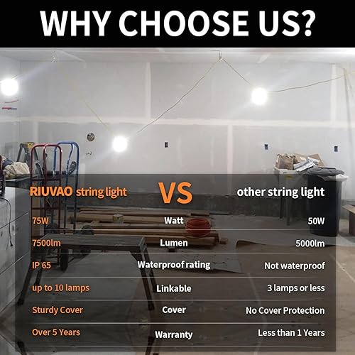 Miniatura 4 de Cadena de luces de construcción de 60 pies de 90 W para trabajos de construcción, iluminación temporal de trabajo de construcción de 9000 lúmenes