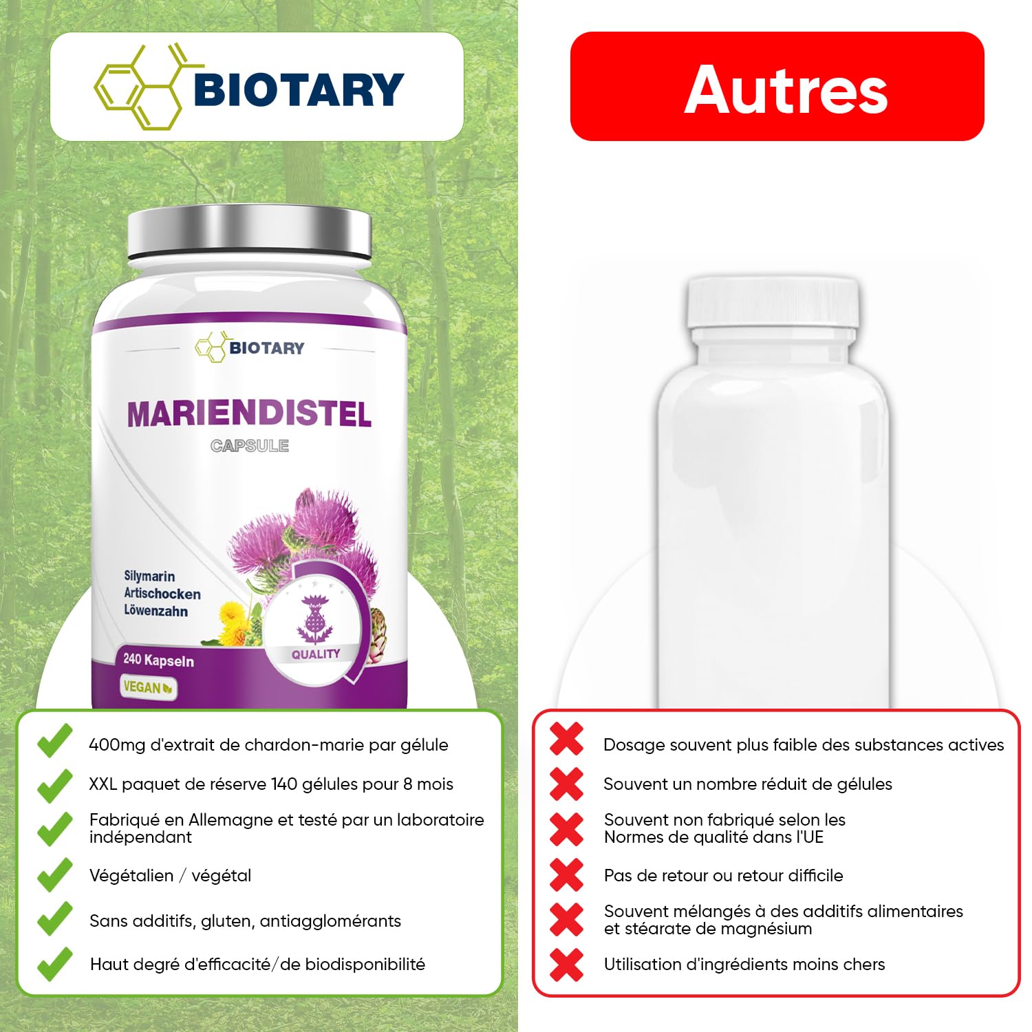 Chardon-Marie 240 Gélules avec Extrait à 80% de Silymarine Artichaut et Pissenlit Pilulier Inclus Réserve de 8 Mois 100% Végan Formule Pure Qualité Contrôlée