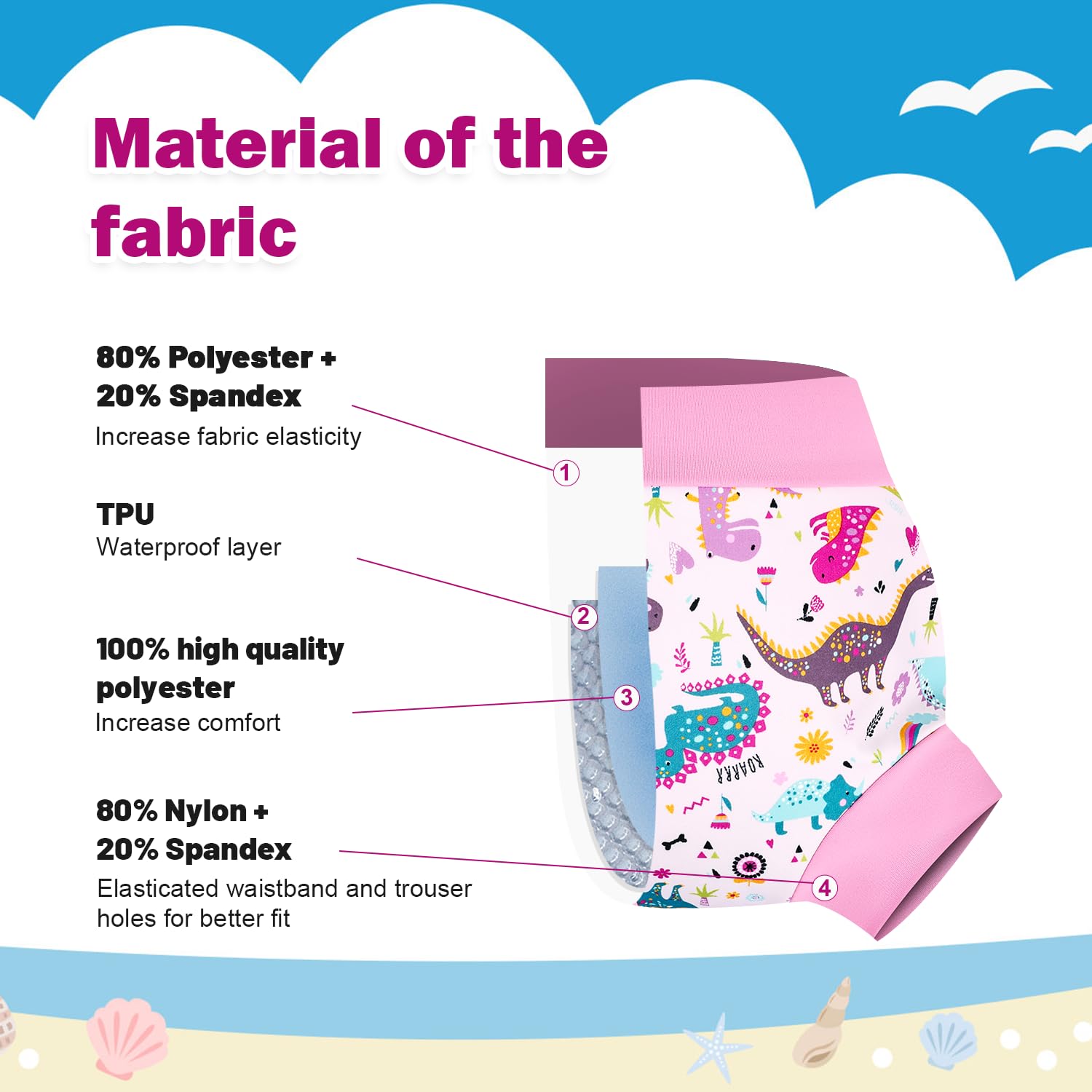 FLYISH DIRECT Couche de Bain bebe Lavables, Imperméable Couche de Piscine pour Enfant Réutilisable, 3 Paquets Anti-fuite Culotte de Bain Réutilisable pour Bébé, 3-4 ans, Arc-en-ciel