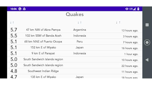 thEarthquake™ Tracker