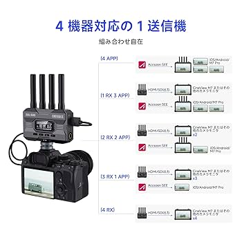 ビデオカメラ Accsoon Cineview SE Accsoon CineView SE Multi-spectrum Wireless Video