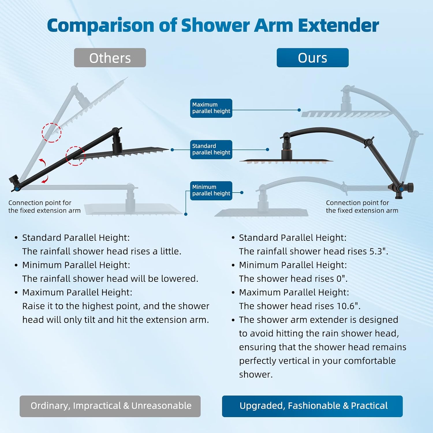 Hibbent Shower Head with Solid Brass Shower Head Holder,10 Inch High Pressure Rainfall Shower Head,Handheld Showerhead Combo with Extension Arm,71'' Hose, Oil Rubbed Bronze