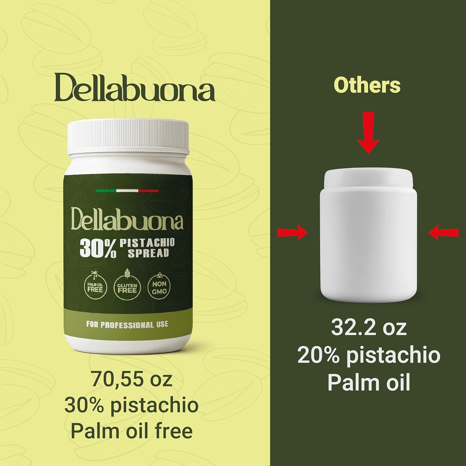 Dellabuona Cream Pistachio Spread Foodservice - 4.4 LB Premium Italian Paste made with 30% Pistachios for professional use.